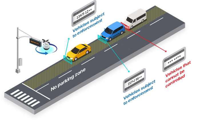 Detect only vehicles that can be enforced using deep learning